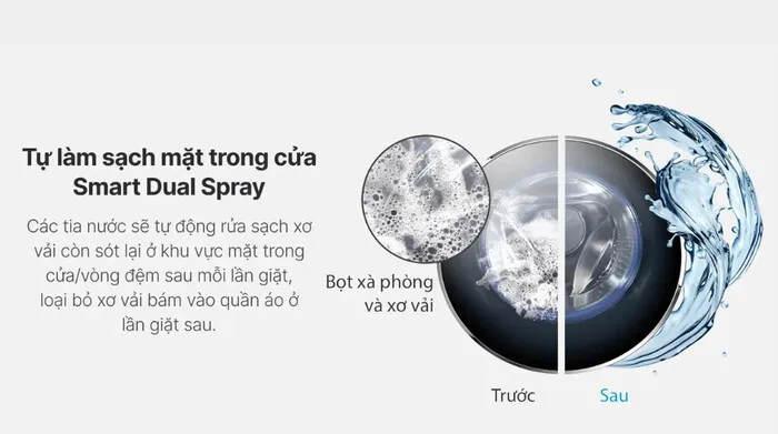 Công nghệ Smart Dual Spray tự làm sạch mặt trong cửa